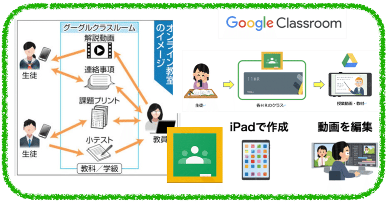 グーグル クラスルーム