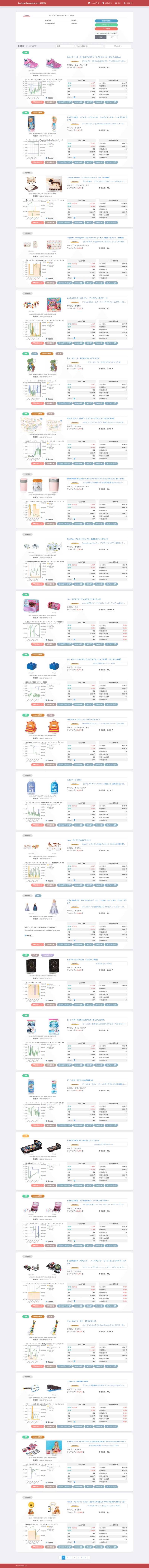 転売 仕入れ情報 トイザらス ベビーザらスヤフー店仕入れ Amazon販売 こうき Note