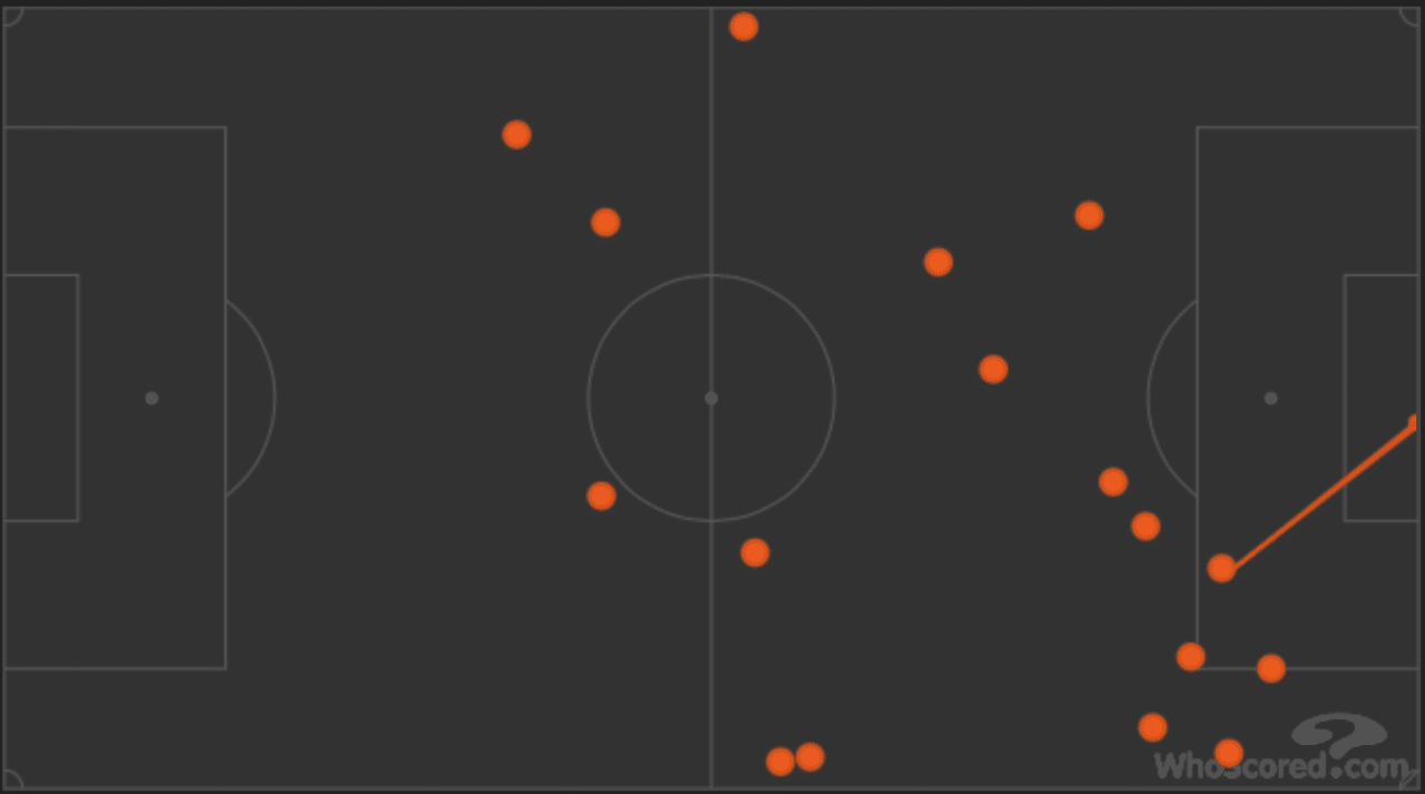 19 laliga アスレティック ビルバオ対レアル マドリード レビュー 07 05 きのけい Note