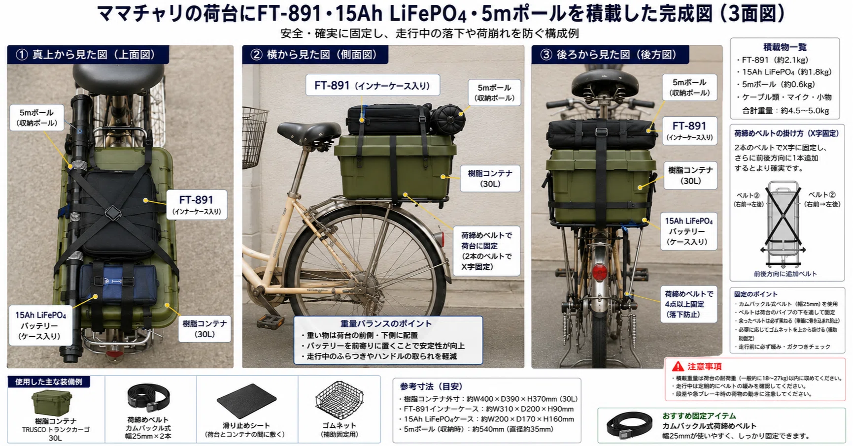 インドア派ハムのひとりごと(20)自転車On The Air(6)積載方法1