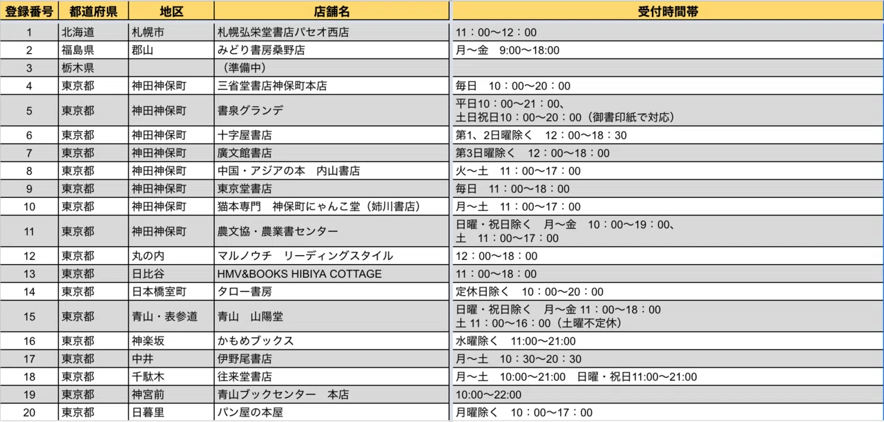 御書印プロジェクト第二次参加書店発表!|御書印プロジェクト(公式