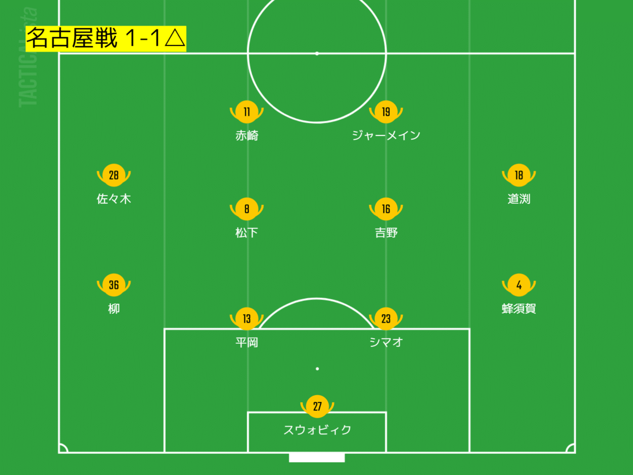 J1第3節 プレビュー ベガルタ仙台vs浦和レッズ 浦ビュー Note J1第3節 プレビュー ベガルタ仙台vs浦和レッズ 浦ビュー Note