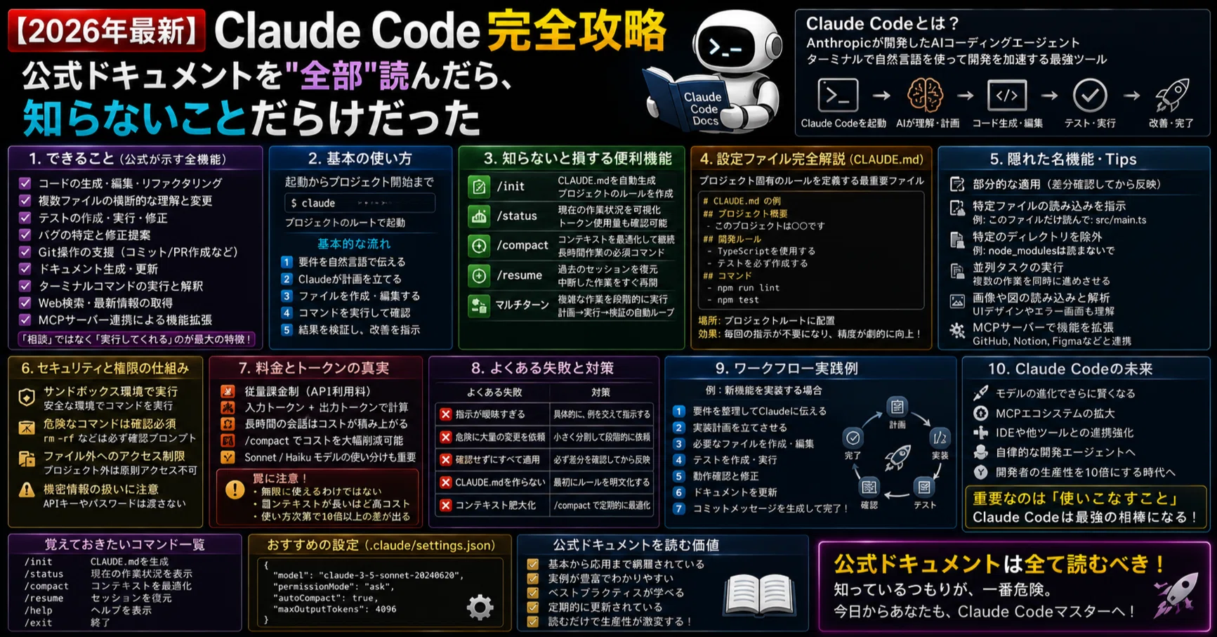 2026年最新】Claude Code完全攻略──公式ドキュメントを