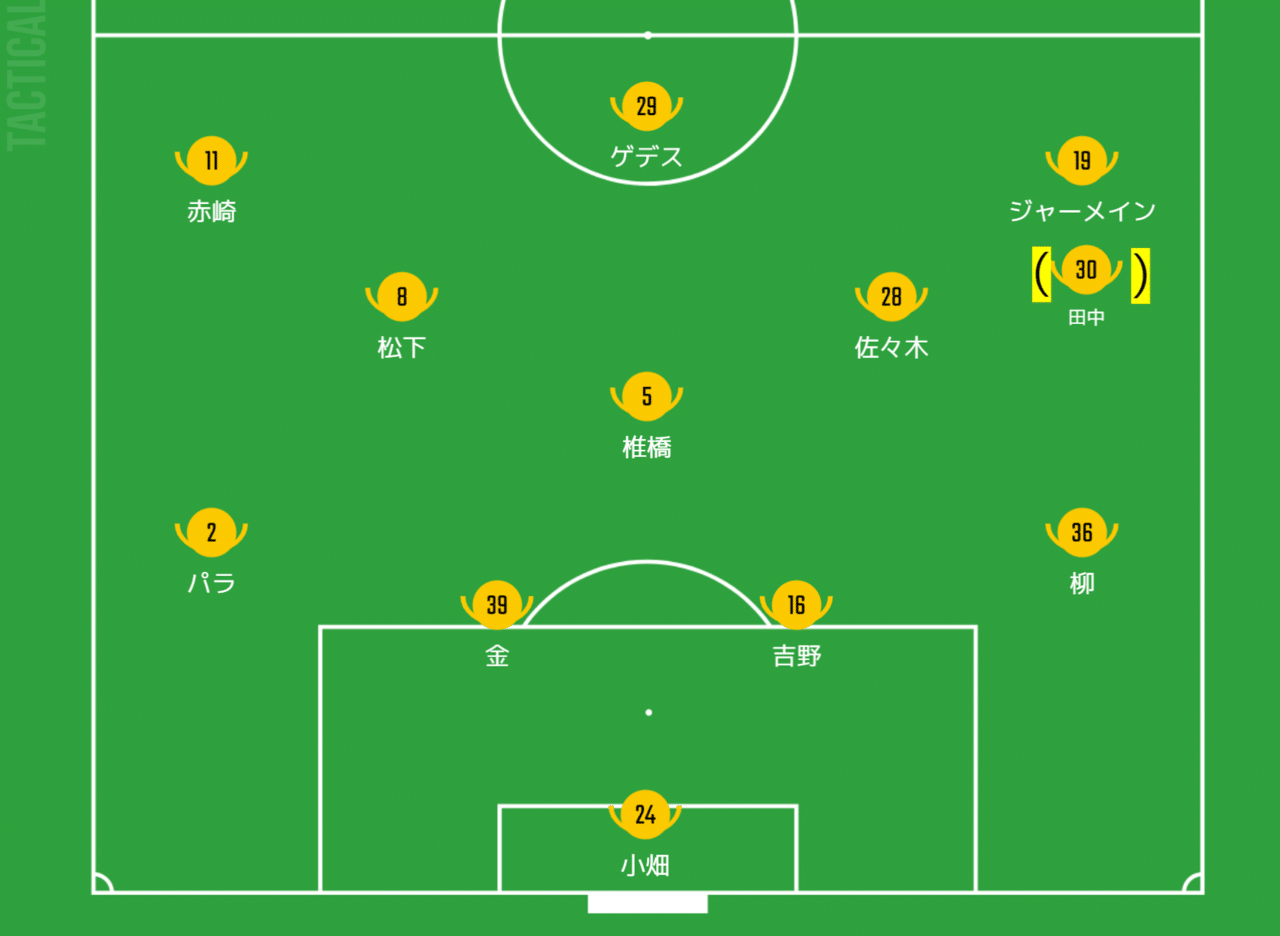 J1第3節 プレビュー ベガルタ仙台vs浦和レッズ 浦ビュー Note