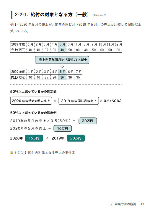 給付対象の売上1