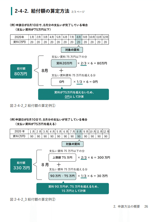 給付額の算定方法3