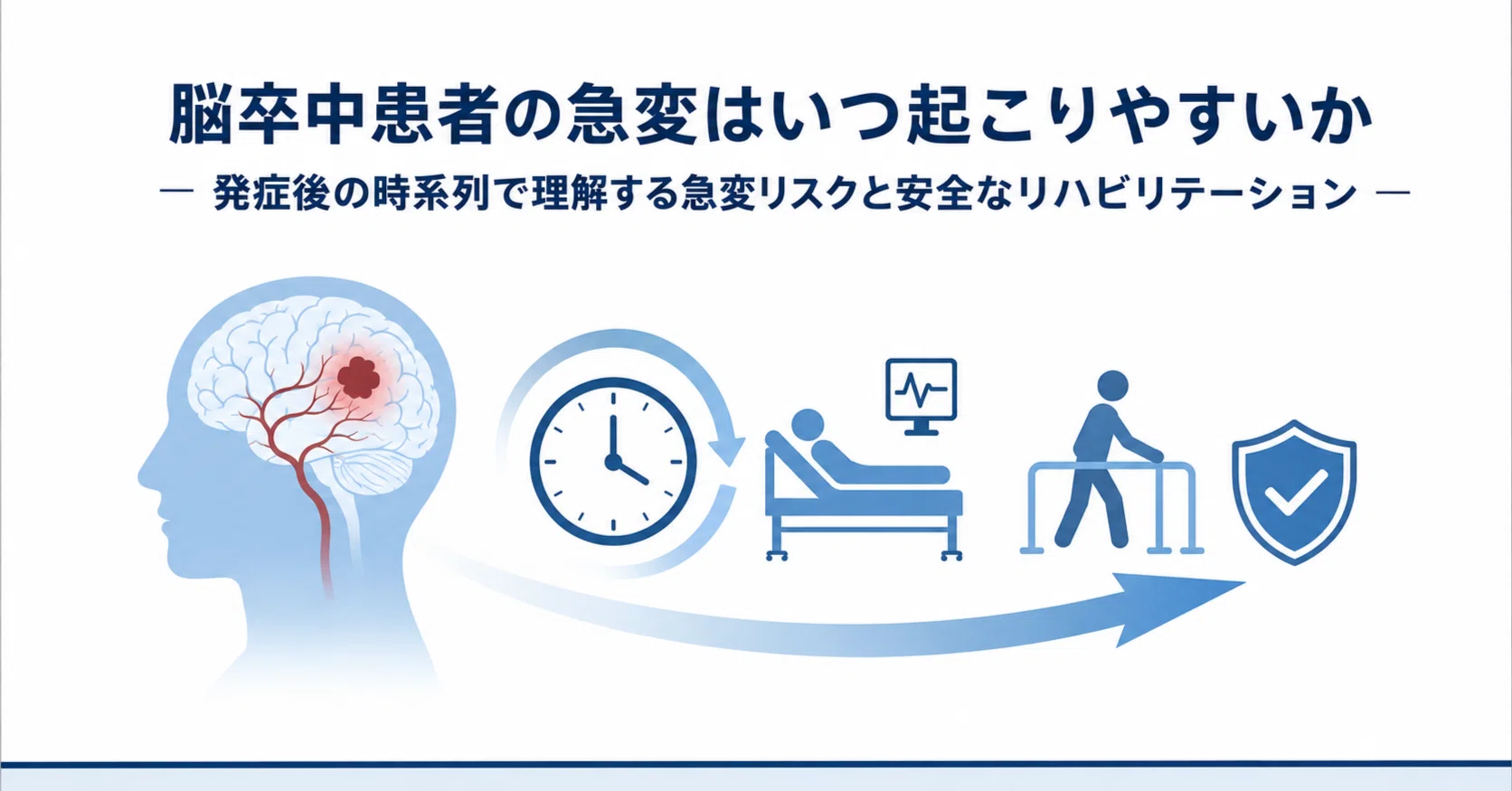 脳卒中急性期の急変リスク完全ガイド― 発症後の時系列・観察ポイント