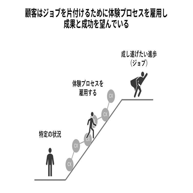 B2B SaaSの価値「顧客体験サイクル」とは何か？｜岩田健吾