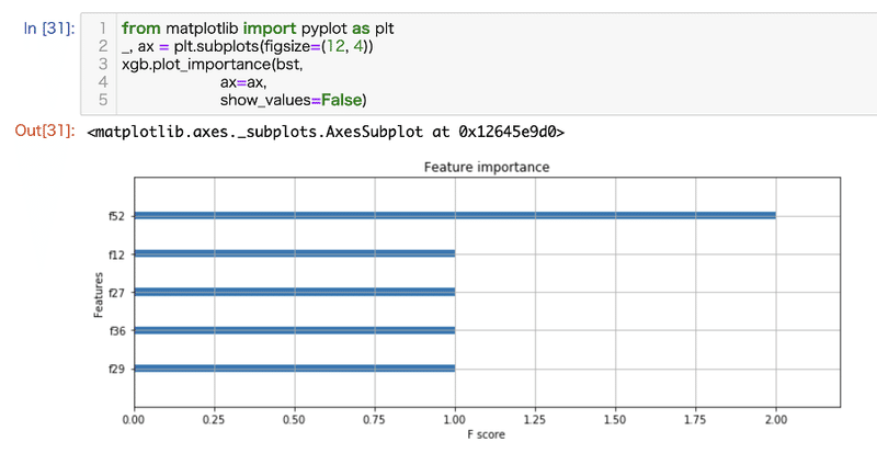 Feature Importanceって結局何なの Yotaro Katayama Note