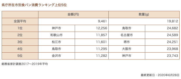 スクリーンショット 0002-07-07 16.27.31