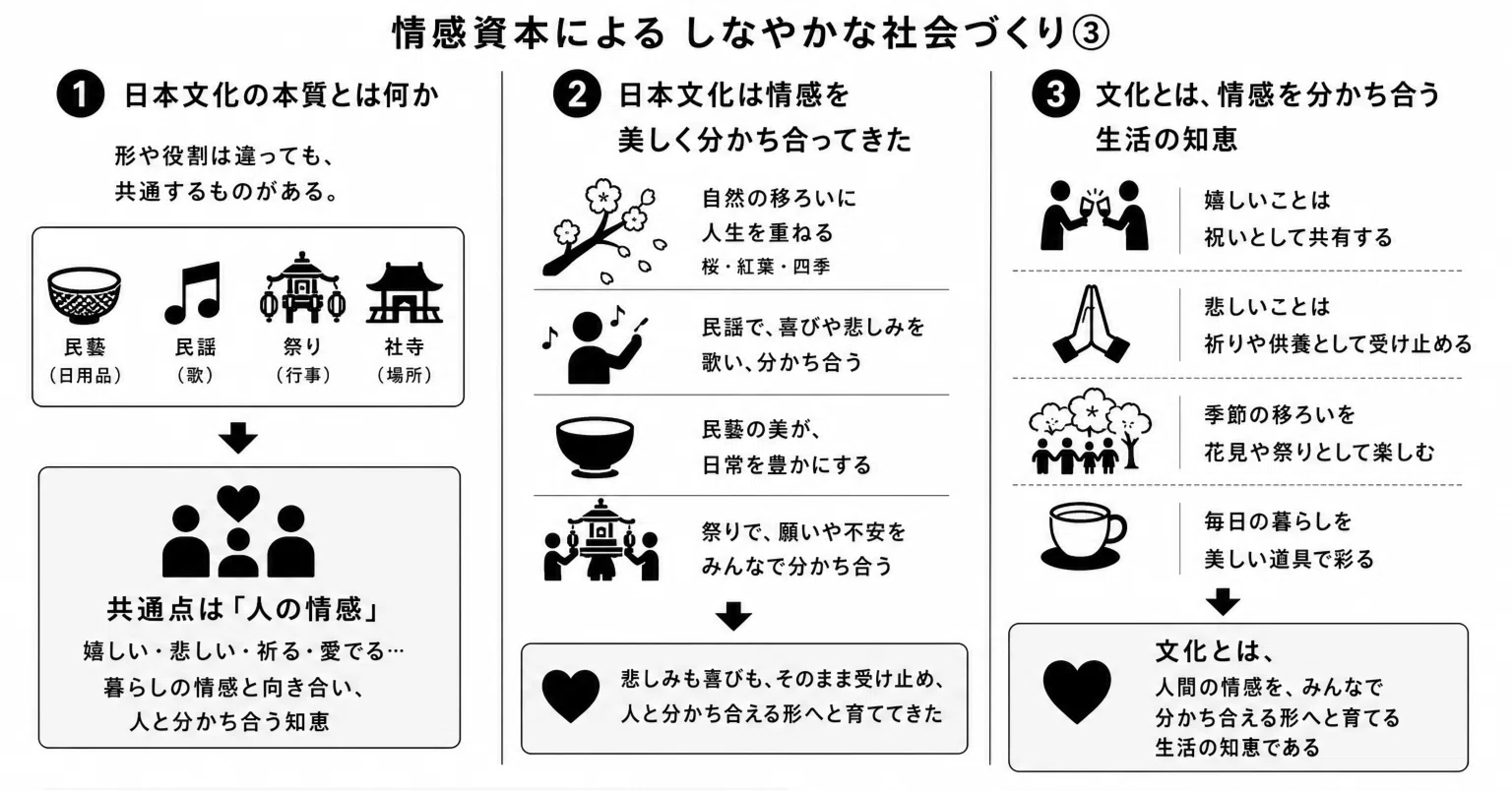 活動歴および当時の関連ビジュアル記録