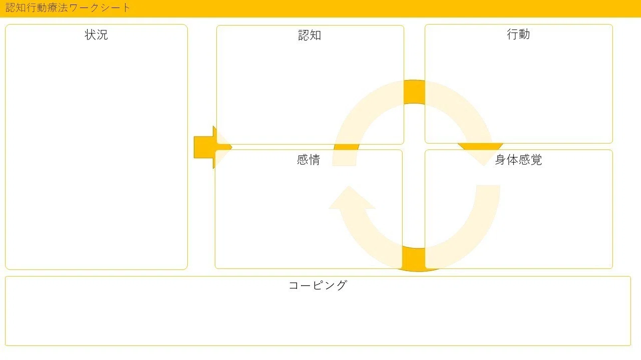 認知行動療法のススメ 武田正文 Note