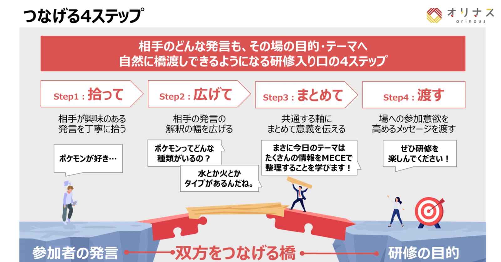 研修 講師 やり たく ない
