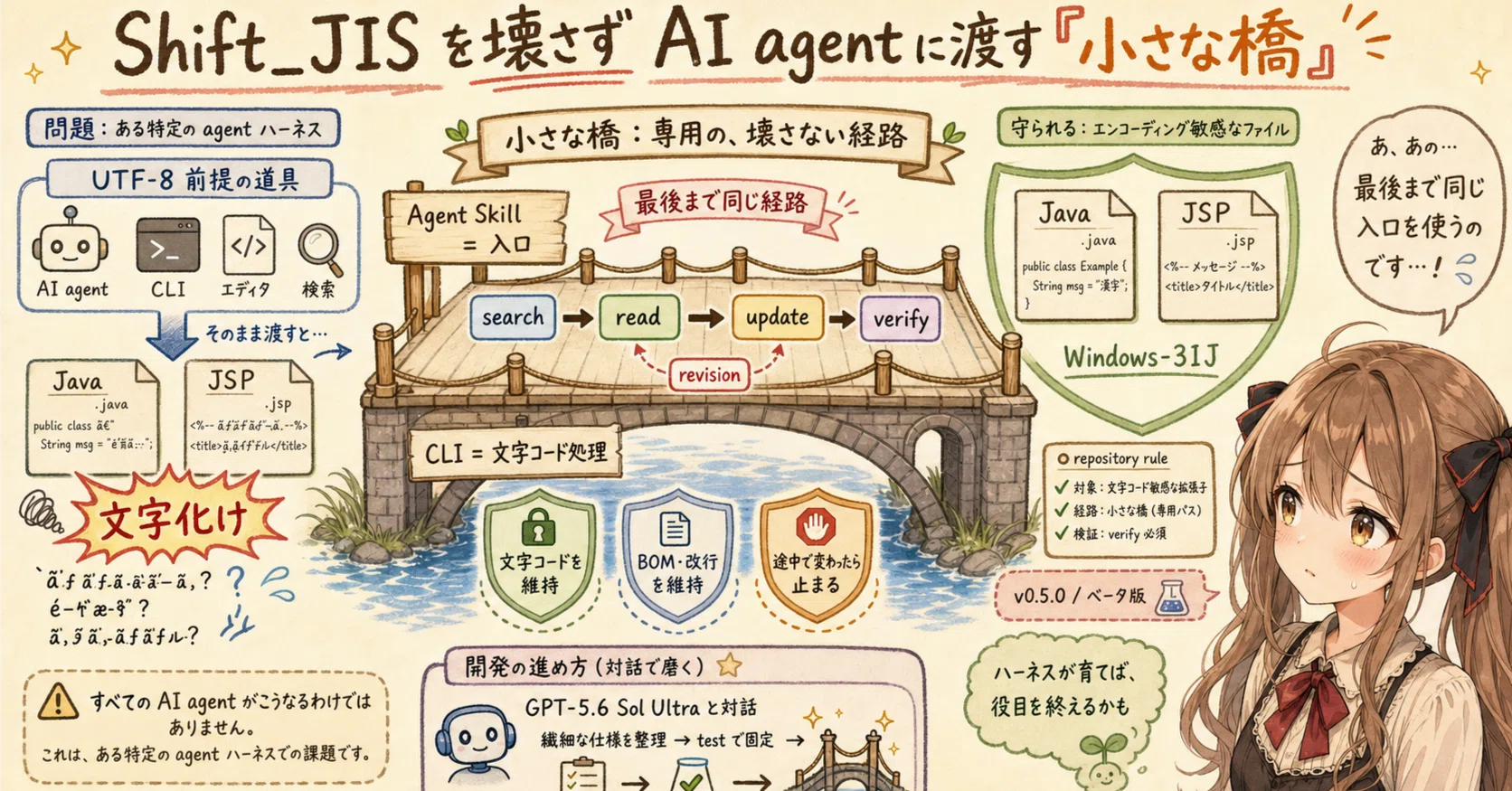 AI agent が Shift_JIS を文字化けさせまくるので、仕方なく Agent