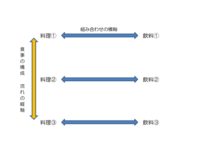 縦横