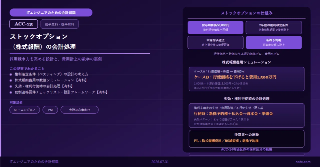 ACC-25】ストックオプション（株式報酬）の会計処理とは