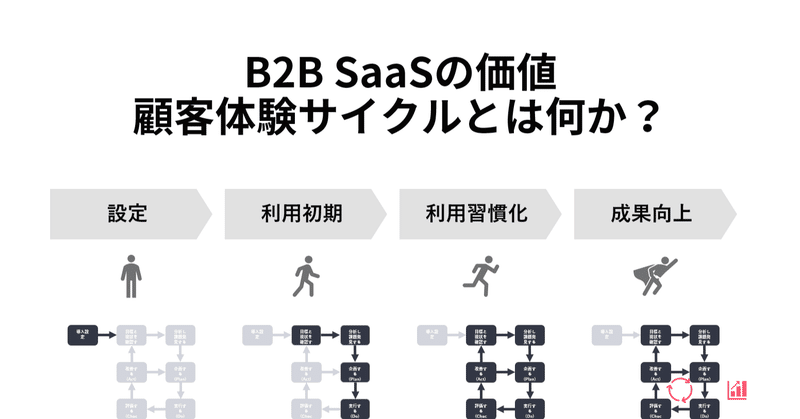 B2B SaaSの価値「顧客体験サイクル」とは何か？