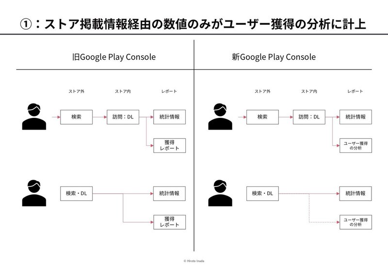 note_GooglePlayConsole変更01