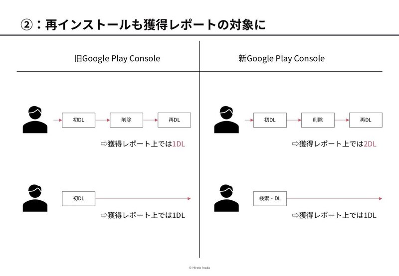 note_GooglePlayConsole変更02