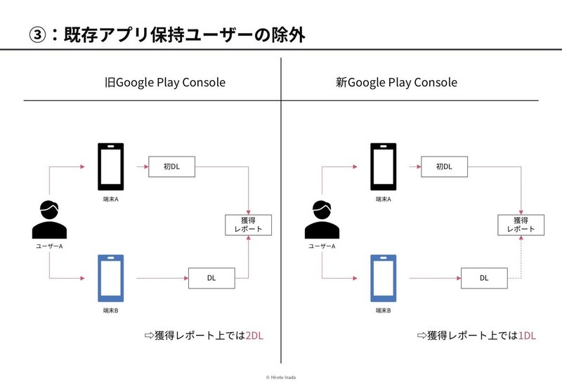 note_GooglePlayConsole変更03
