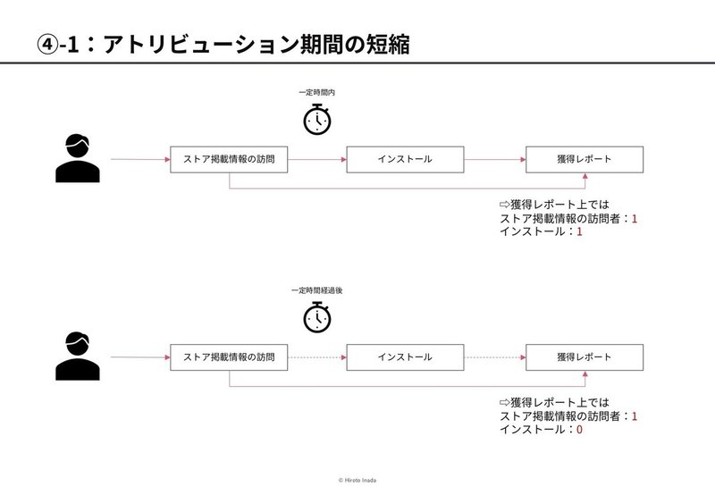 note_GooglePlayConsole変更04