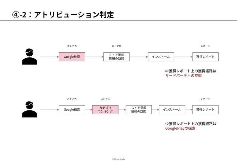 note_GooglePlayConsole変更05