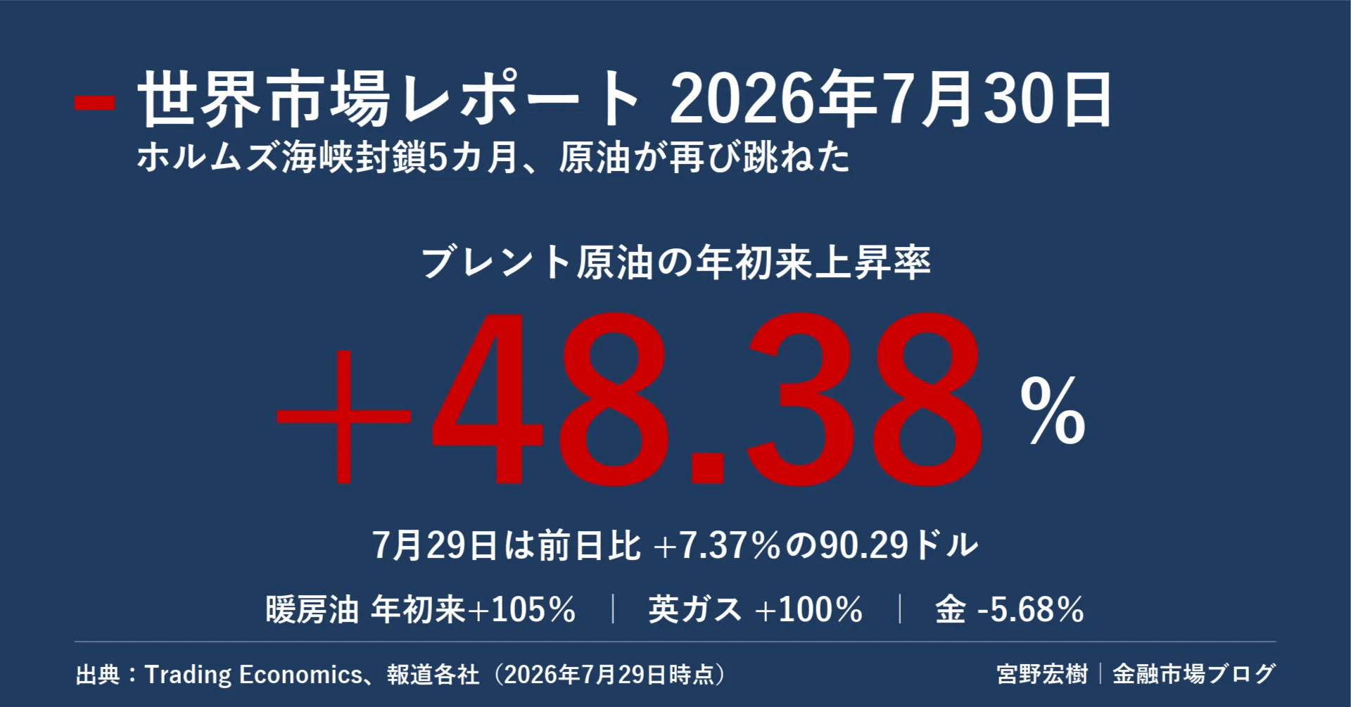 世界市場レポート 2026年7月30日｜宮野宏樹