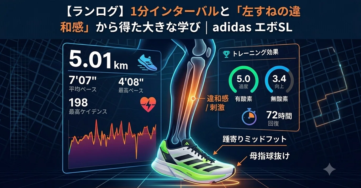 ランニング日誌】1分インターバルと「左すねの違和感」から得た大きな