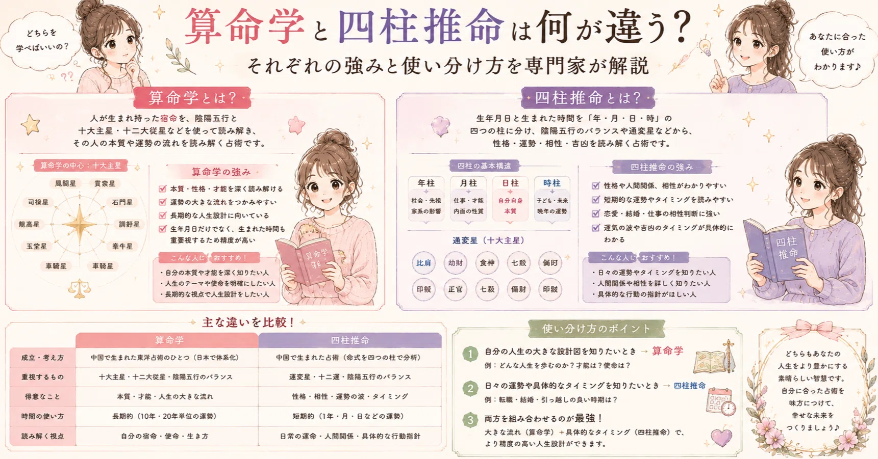算命学と四柱推命は何が違う？それぞれの強みと使い分け方を専門家が