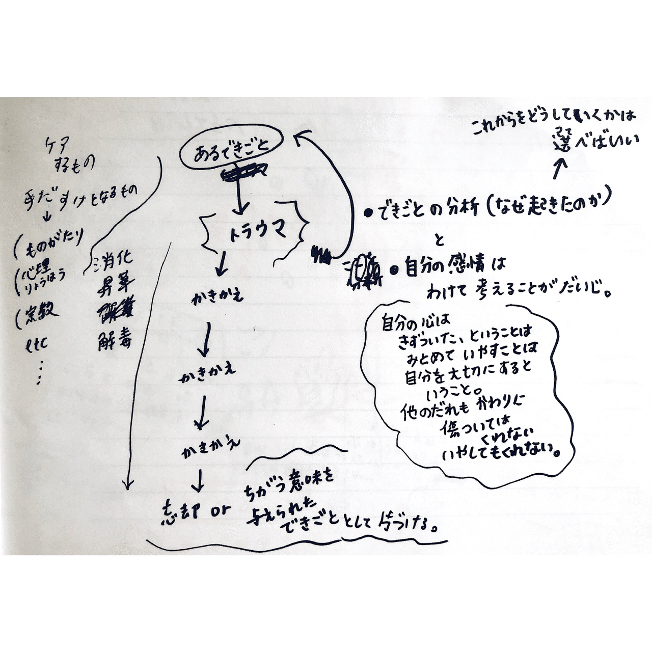 記憶の書き換えについての覚書 Mmm Note 記憶の書き換えについての覚書 Mmm Note