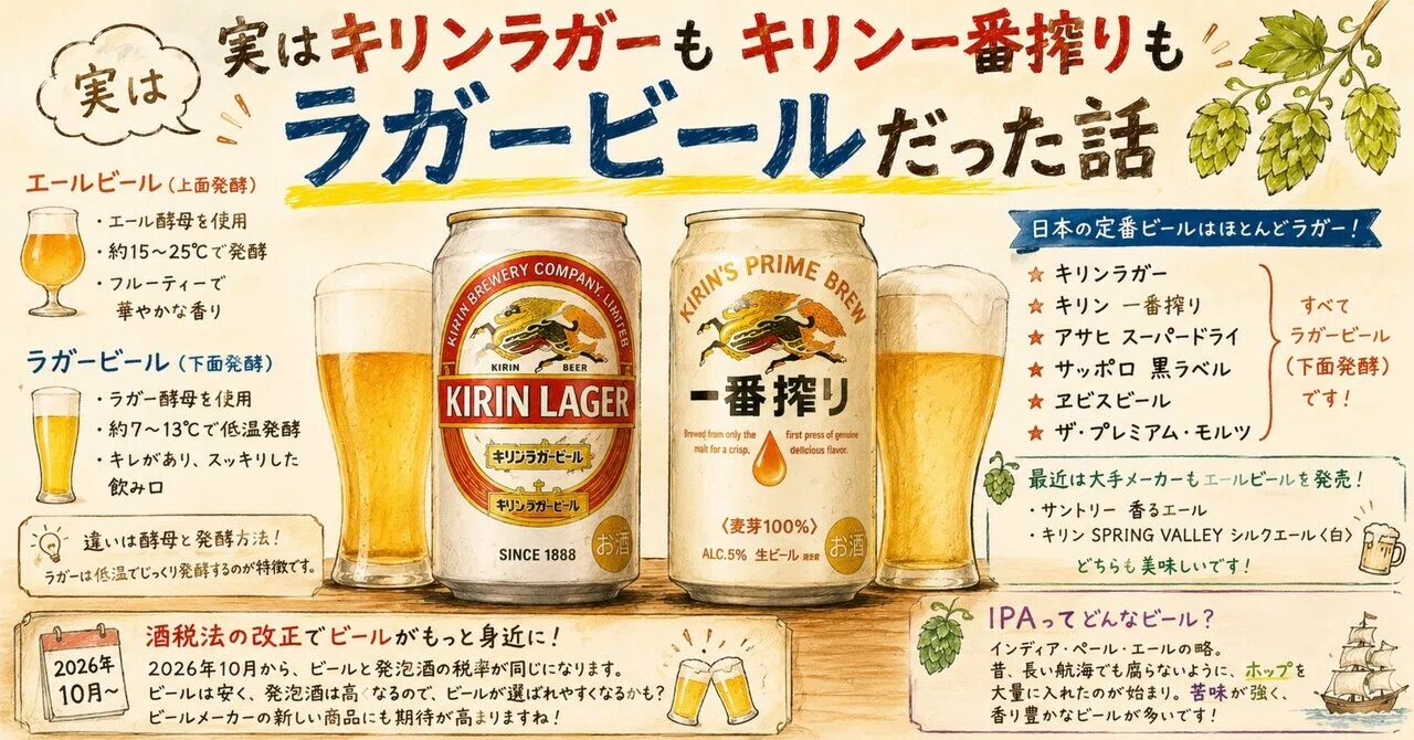 実はキリンラガー🍺もキリン一番搾り🍺もラガービールだった話👀｜よしくん