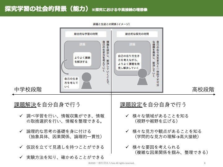 探究_渉外用資料