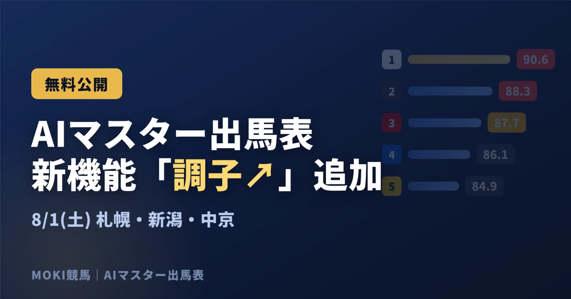 無料公開】AIマスター出馬表 8月1日 札幌・新潟・中京 全レース——新