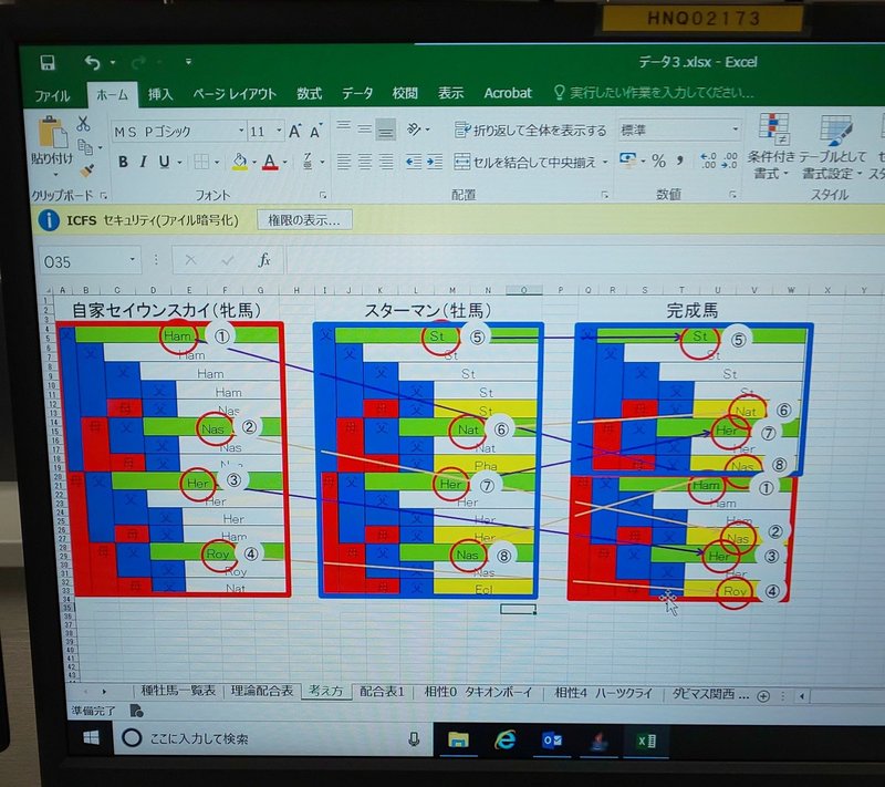 配合理論がわかるまで アッキーラ牧場 ダビマス Note