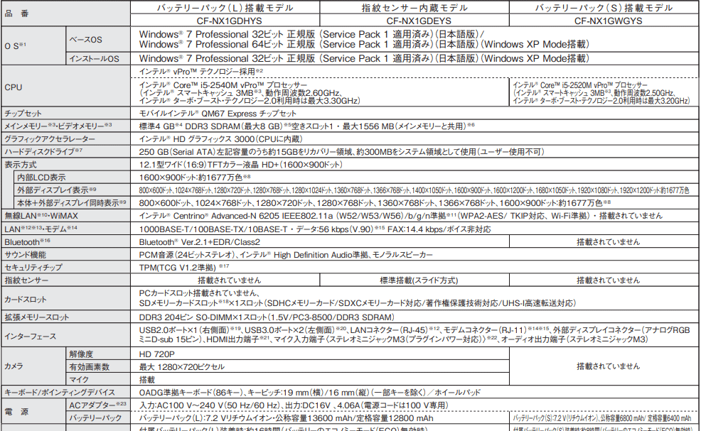 完全ジャンク！CF MARTHIN ドレッドJUNIOR 裏面割れ！ Let's Noteを直して改造したんですが・・・（）｜いちや