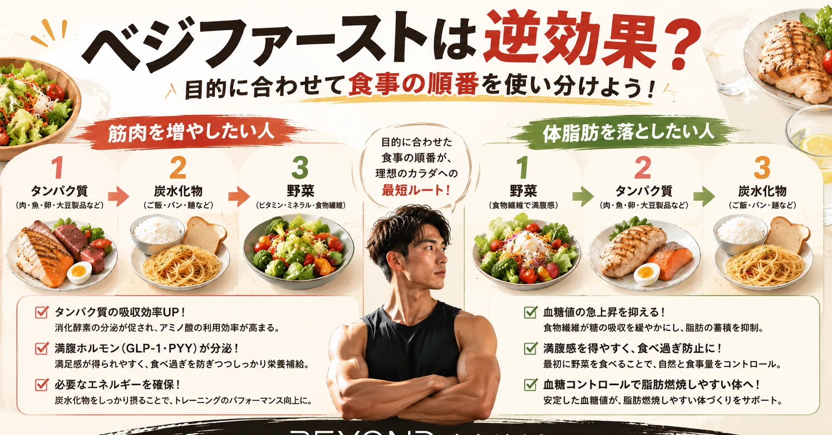 ベジ ファースト 効果 なし