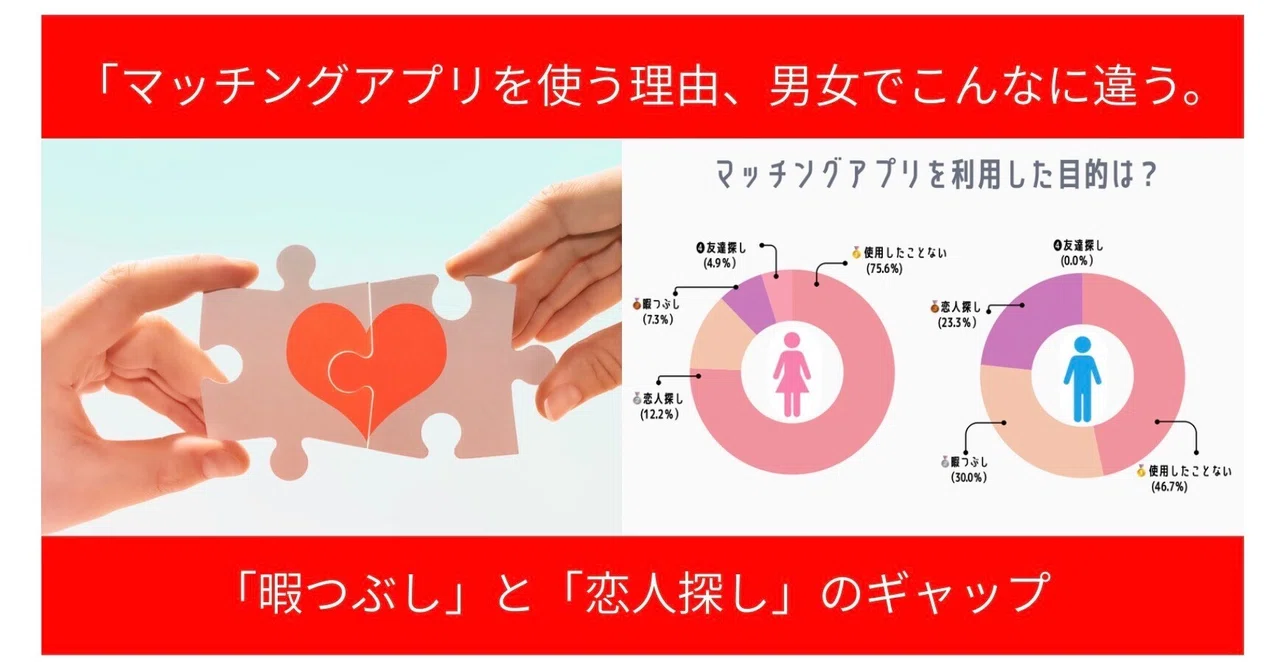 【Z世代リサーチ報告No.17】マッチングアプリを使う理由、男女でこんなに違う。学生アンケートから見えた「暇つぶし」と「恋人探し」のギャップ【TOMOSUBA調査】