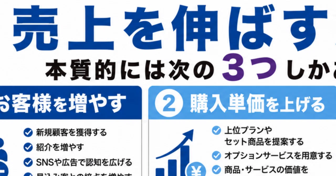 売上を伸ばす会社は、まず「売り方」ではなく「考え方」を変えている