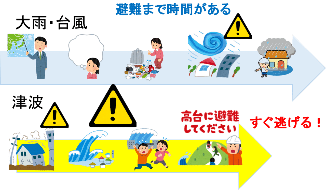 逃げる 3 2 津波が どこに避難する あじさい 備える防災 Note Note 逃げる 3 2 津波が どこに避難する あじさい 備える防災 Note Note