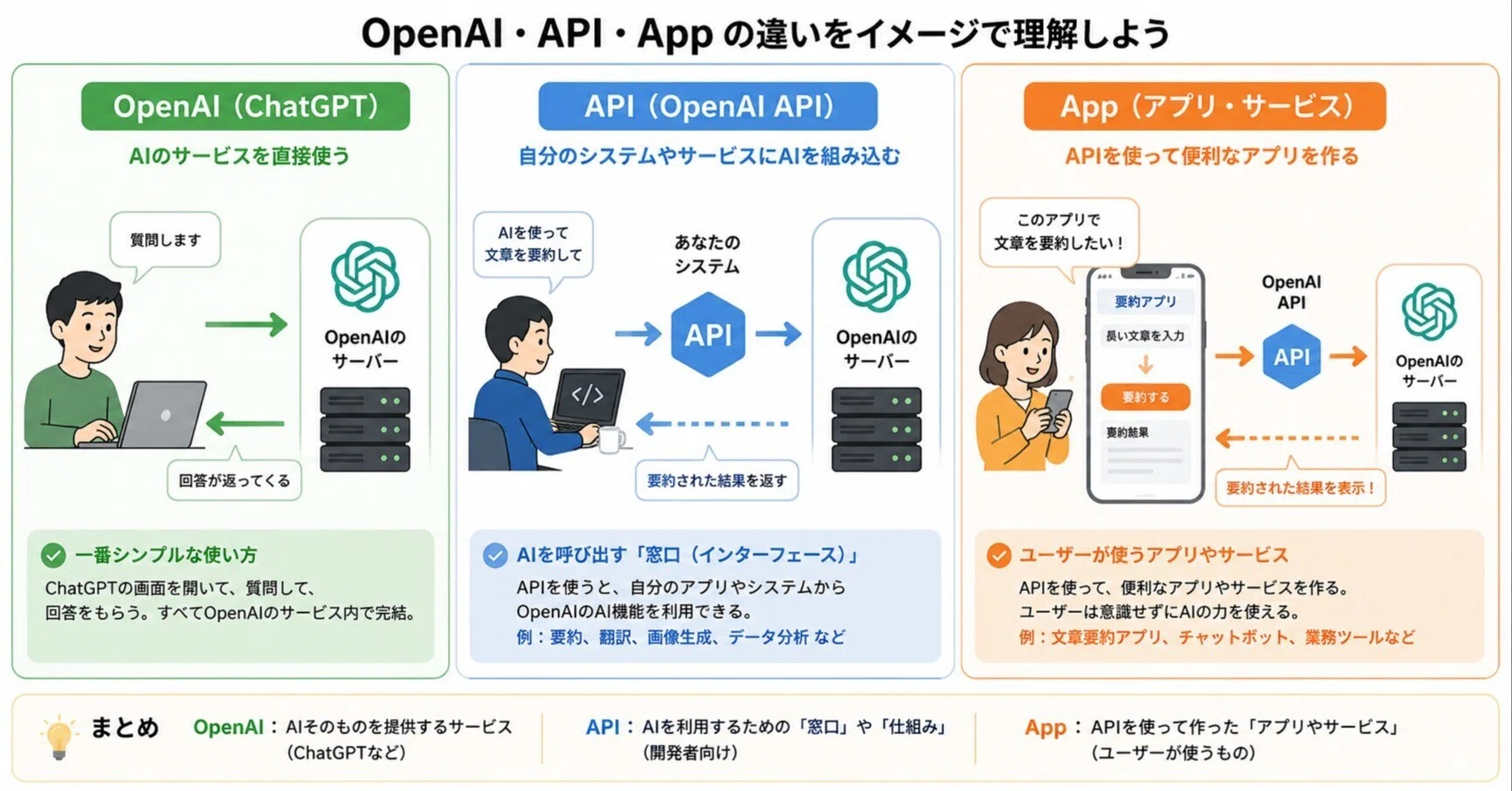 API入門 A.I.を使いこなすにはAPIを理解したい！｜t.maeda