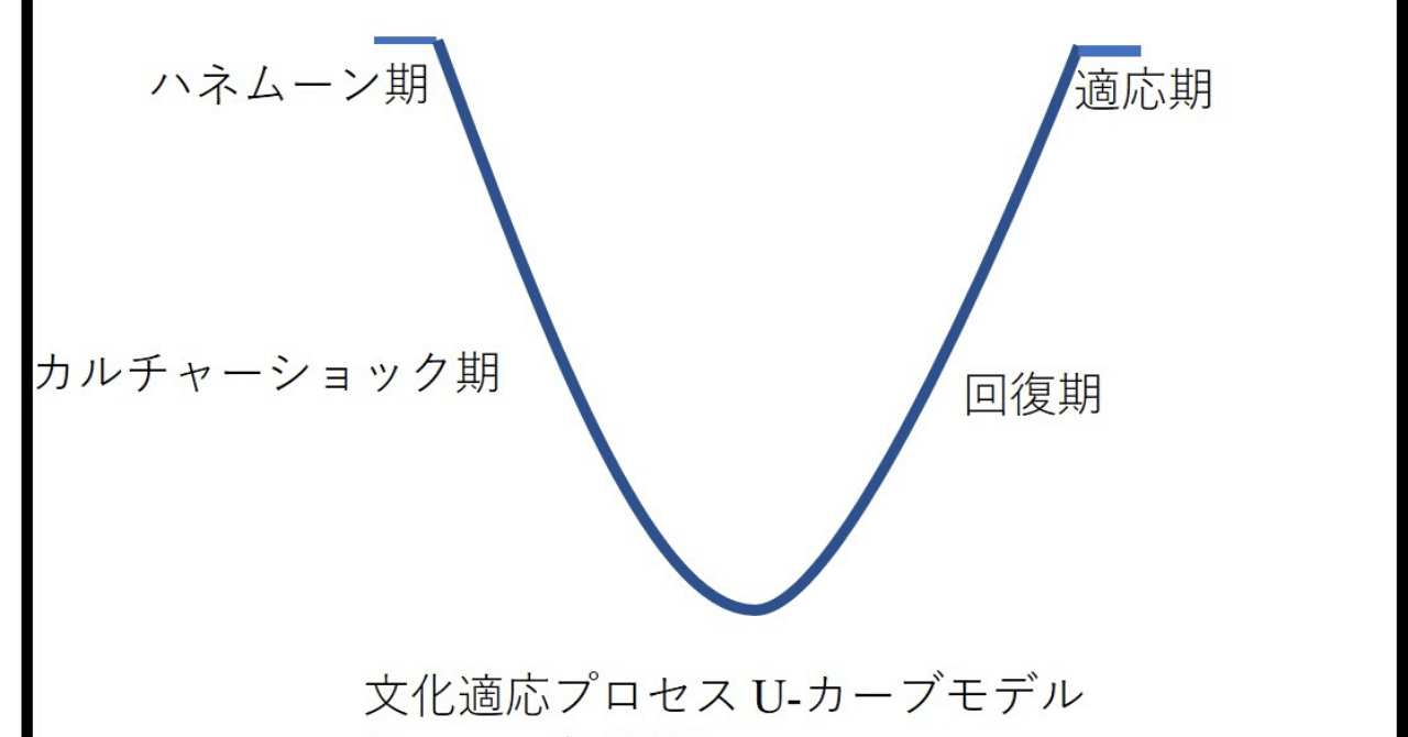 AAEE版グローバル人材（2）異文化適応力｜AAEEの活動記録 ～多