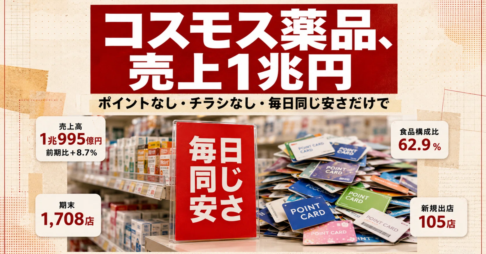 最新　コスモス薬品　1万円分 ポイントも特売チラシも全部捨てて売上1兆円。コスモス薬品が証明した