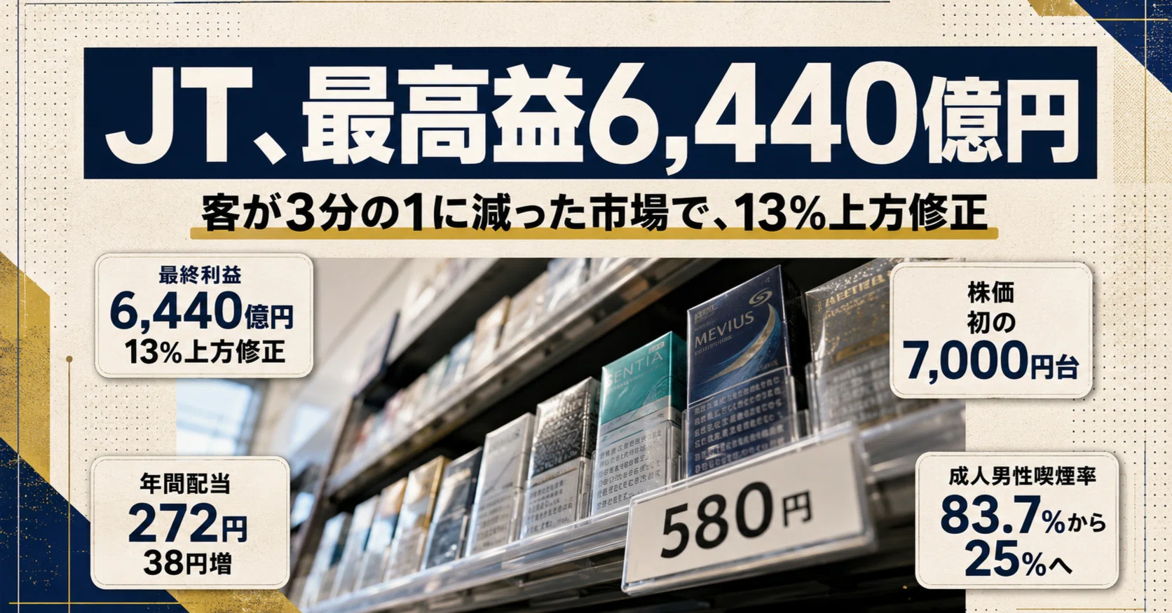 客が3分の1に減って過去最高益6,440億円。JTが縮小市場で証明した
