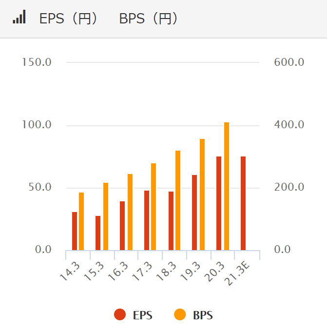 丸和運輸機関 3plの将来性を探る バンビーノ 元高校球児 Note