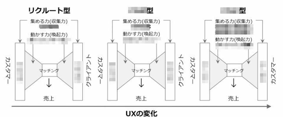 リクルートのリボン図が通用しなくなる理由 スドケン ハック思考 勝手に未来想像シンクタンク Note