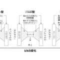 リクルートのリボン図が通用しなくなる理由 スドケン ハック思考 勝手に未来想像シンクタンク Note