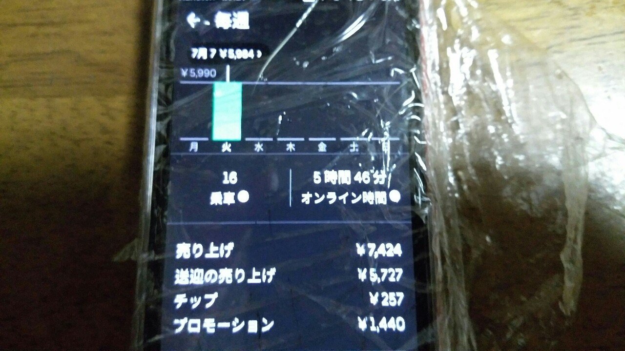 Uber Eatsと雨の日｜鬼 ナナトラ｜note