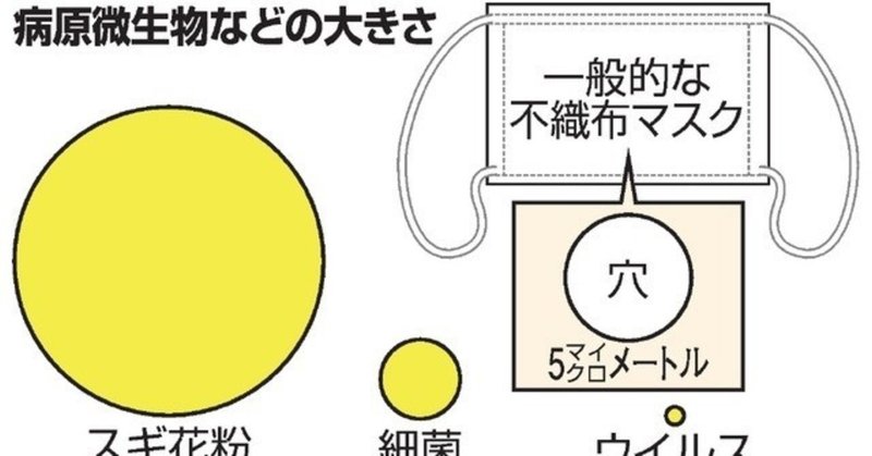 マスクは必要？不要？現状に憤る理系院卒が解説します！