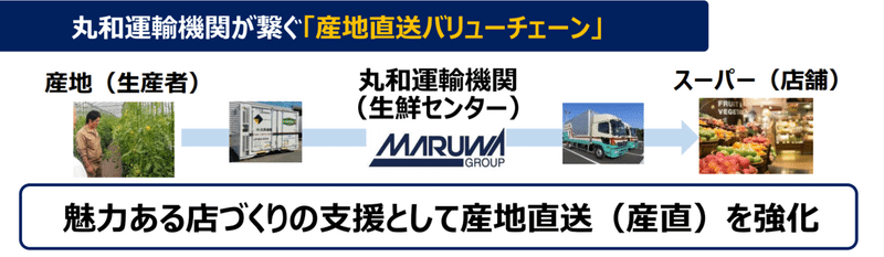 丸和運輸機関 3plの将来性を探る バンビーノ 元高校球児 Note