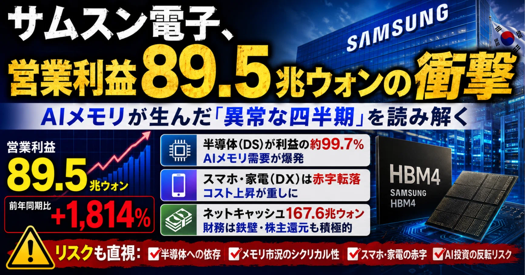 サムスン電子:26Q2決算、営業利益89.5兆ウォンの衝撃｜かいざぁ